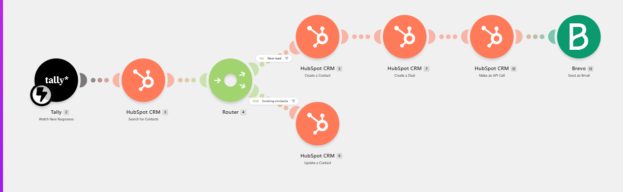 Make scenario chain